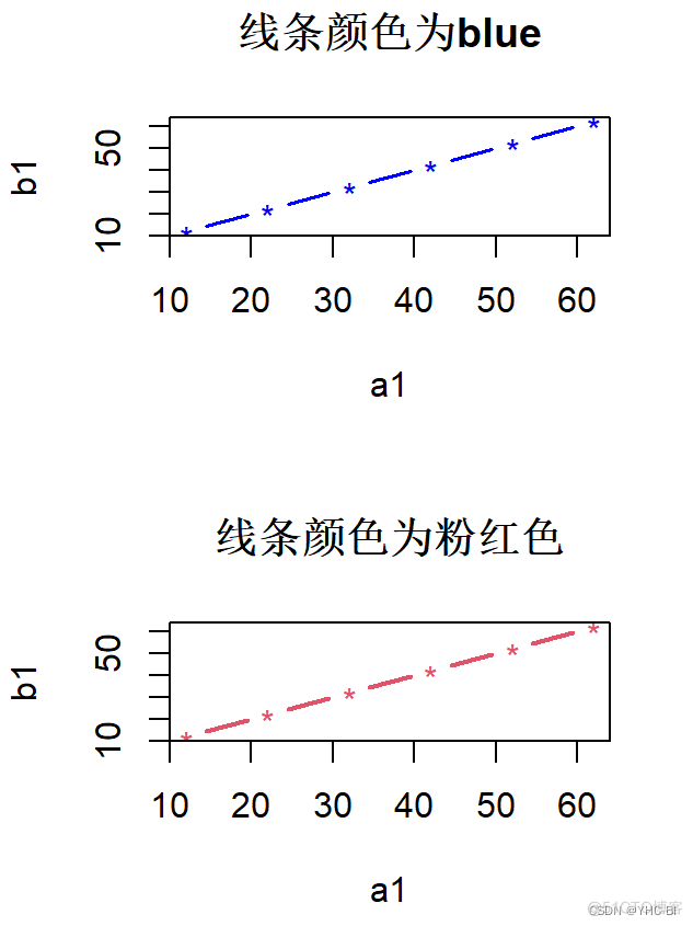 R语言初学者指南 r语言初学者指南目录_R语言初学者指南_17