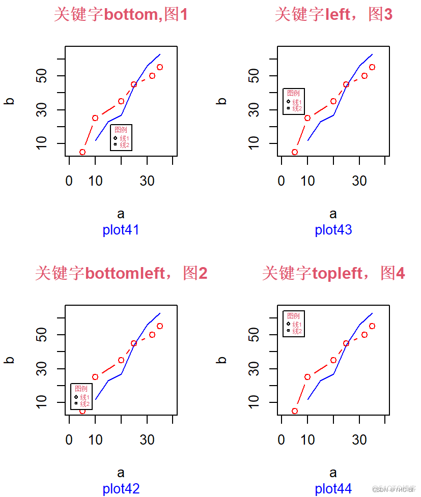 R语言初学者指南 r语言初学者指南目录_R语言初学者指南_28