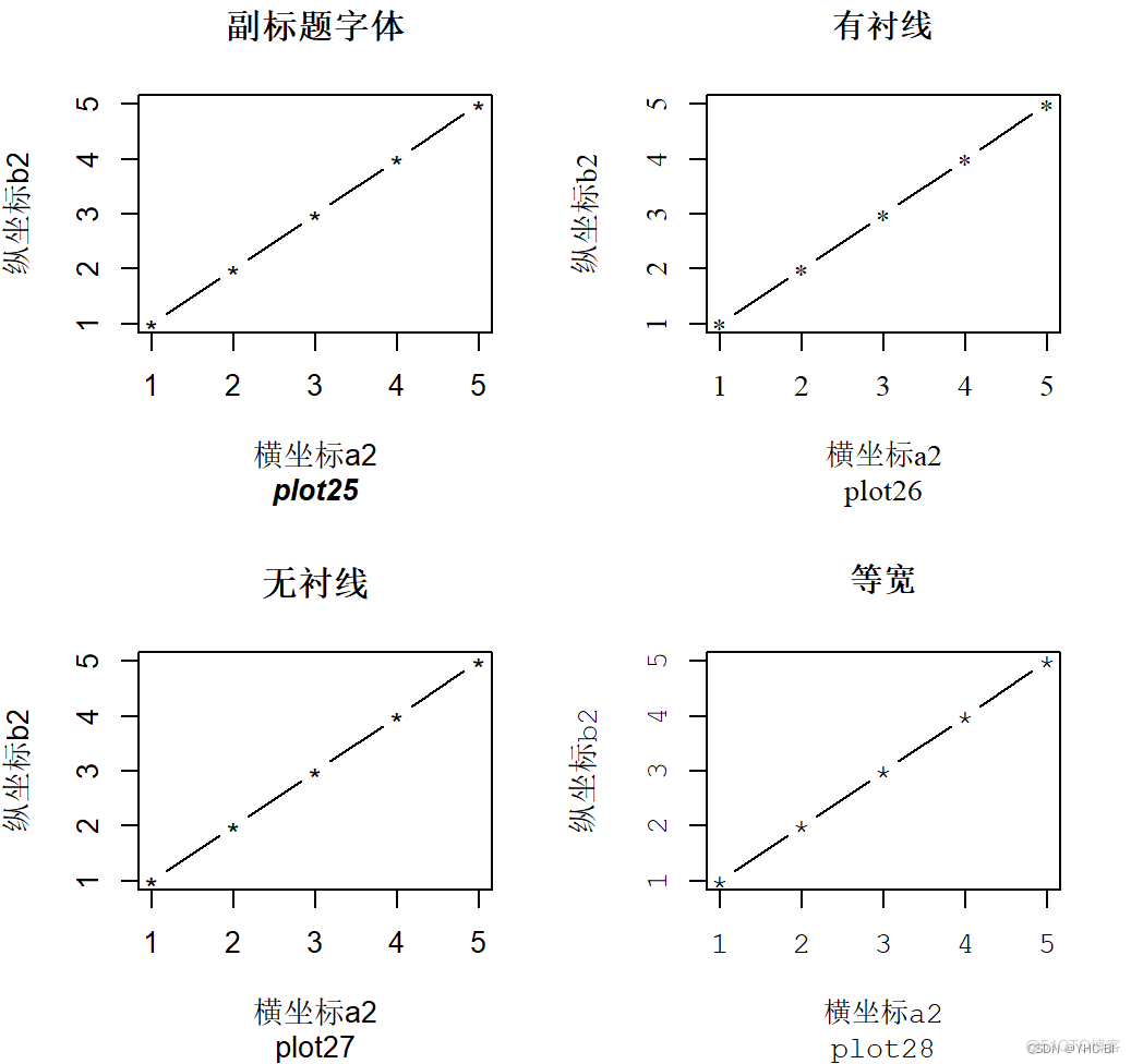 R语言初学者指南 r语言初学者指南目录_设计语言_23