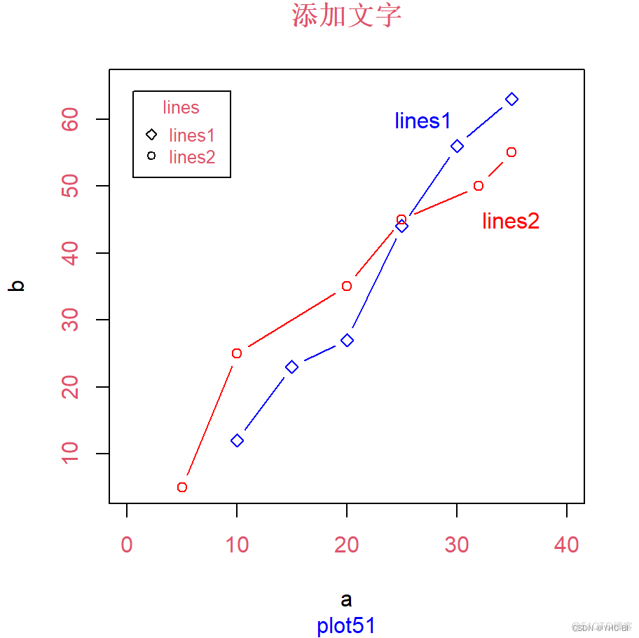 R语言初学者指南 r语言初学者指南目录_设计语言_30