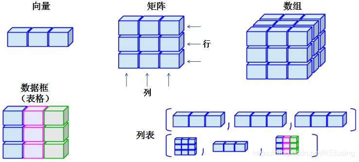 R语言创建list r语言创建矩阵_数据类型