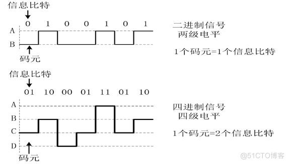 【计网】第二章 物理层_网络_02