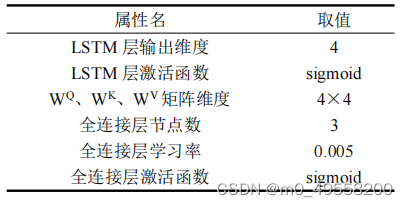 LSTM例子pytorch lstm模型python_LSTM例子pytorch_05