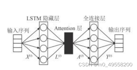 LSTM例子pytorch lstm模型python_LSTM例子pytorch