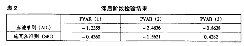 R语言做vec模型 r语言做var模型_数据_02