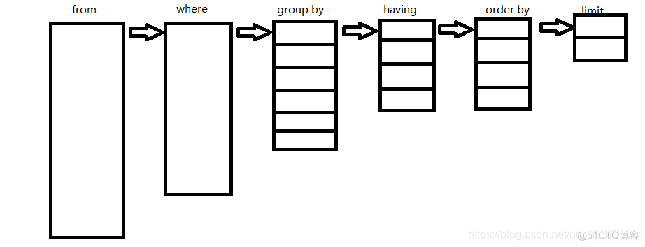 mysql查询语句性能 mysql数据查询语句_表名