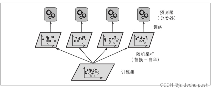 1000 机器学习 机器学习实战_1000 机器学习_02