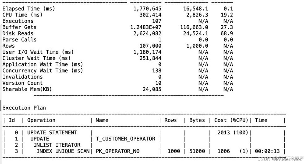 数据库索引分裂 问题分析_oracle_05