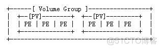 Linx 卷管理详解--VG LV PV_磁盘_03