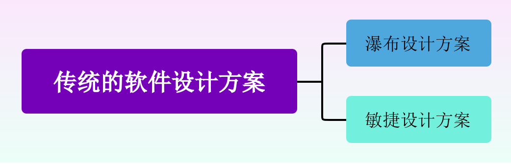 【领域驱动设计专题】一文带领你透视DDD领域驱动模型的本质和设计原理分析指南（构建领域知识）_领域驱动设计