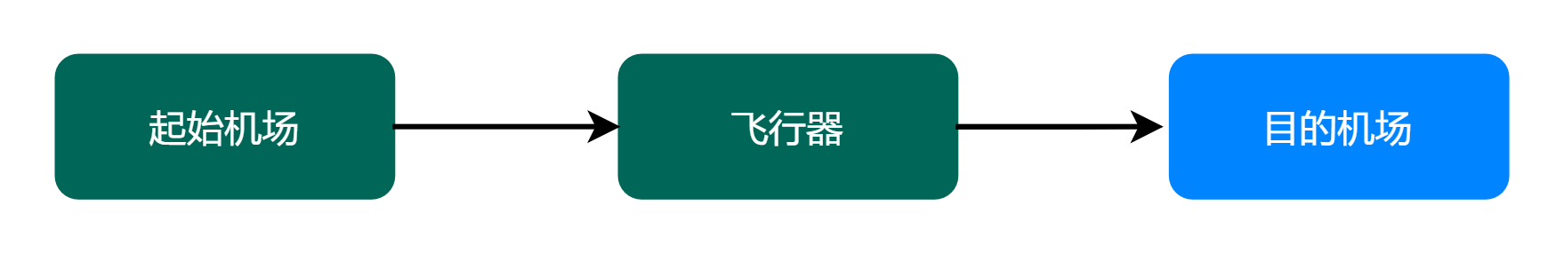 【领域驱动设计专题】一文带领你透视DDD领域驱动模型的本质和设计原理分析指南（构建领域知识）_开发人员_02