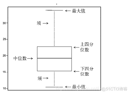 R语言中绘制箱线图函数 r语言如何画箱线图_ggplot2