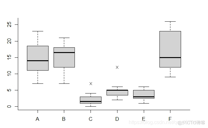 R语言中绘制箱线图函数 r语言如何画箱线图_可视化_05