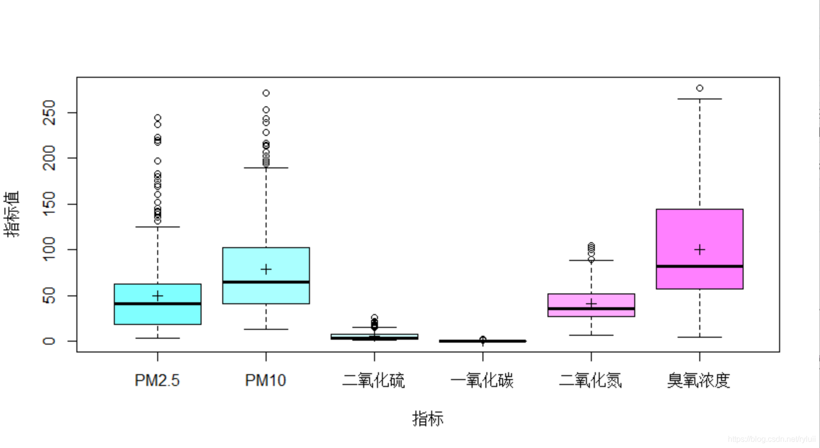 R语言中的pch r语言中的数据集_数据_13