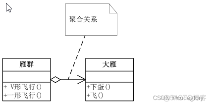 Java面向窗口 java 面向对象 指的是什么_父类_06