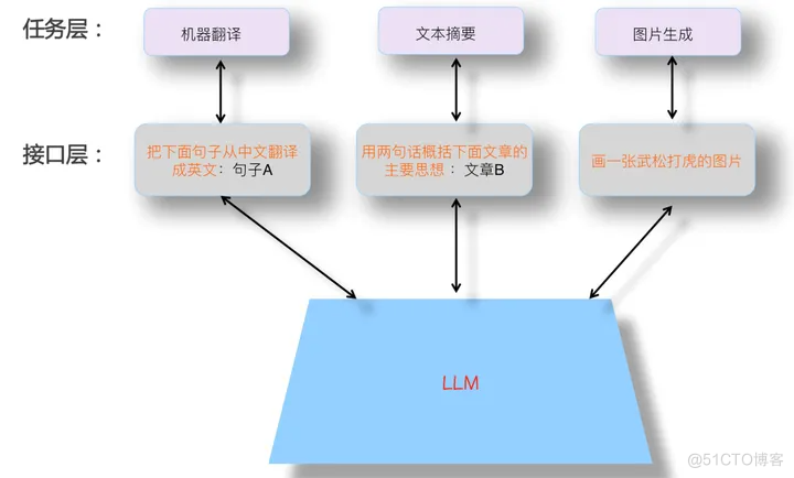 突破边界：高性能计算引领LLM驶向通用人工智能AGI的创新纪元_数据_07