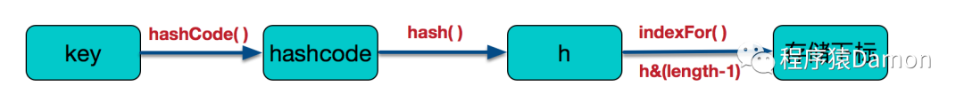 Java集合讲得最好的书 java集合详解以及底层实现_java_03