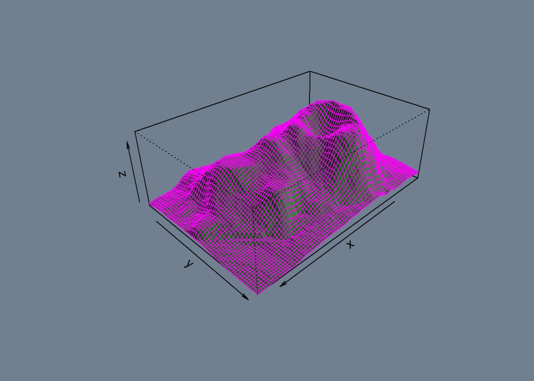 R语言中如何画三维椭圆 r语言画三维曲面_R语言中如何画三维椭圆_02