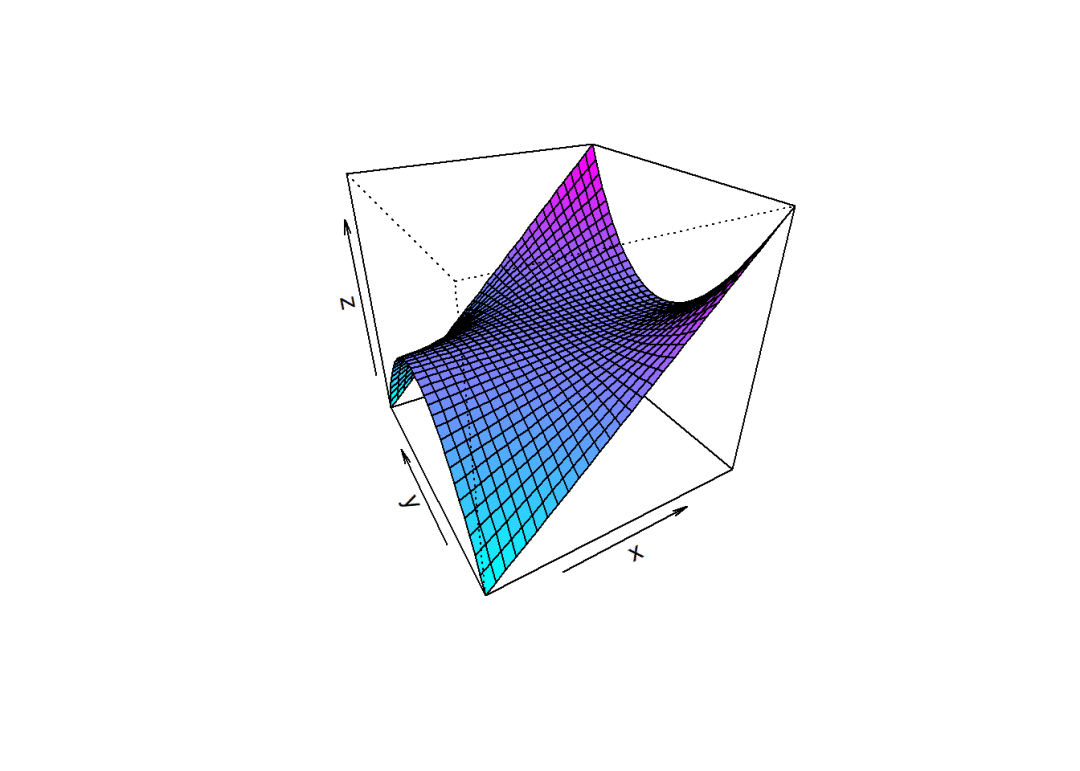 R语言中如何画三维椭圆 r语言画三维曲面_3d_19