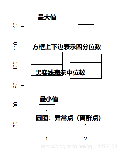 R语言中如何去掉向量内的空格 r语言去掉向量中的元素_R语言中如何去掉向量内的空格_07