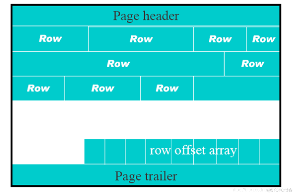 Mysql 线程数剧增 mysql线程模型_Mysql 线程数剧增_03