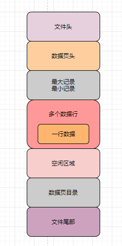 Mysql 页 mySQL页面什么样_mysql_04