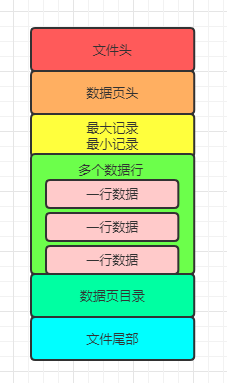 Mysql 页 mySQL页面什么样_mysql_05