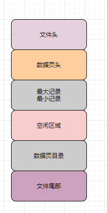 Mysql 页 mySQL页面什么样_数据库_02