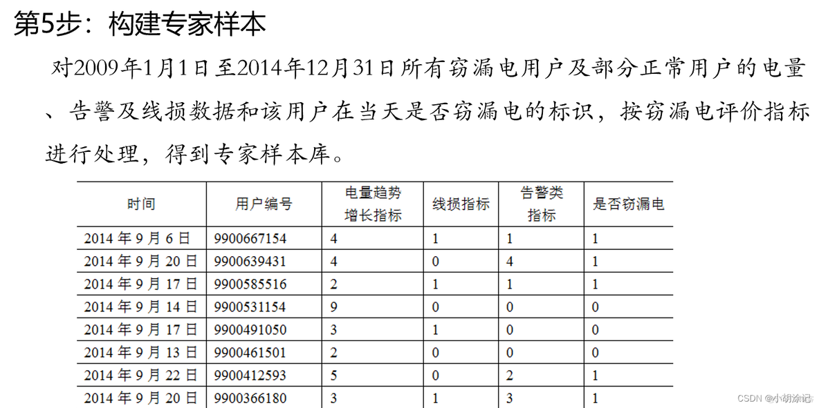 R语言与数据挖掘实战 数据挖掘r语言实例分析_R语言与数据挖掘实战_04