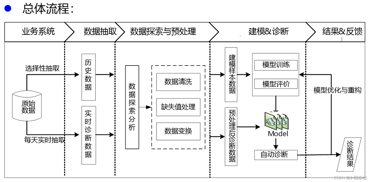 R语言与数据挖掘实战 数据挖掘r语言实例分析_数据分析_02