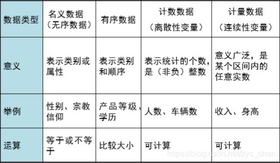 R语言与医学统计分析 r语言统计学基础_数据