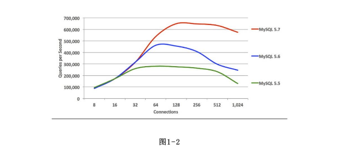 MySQL哪个版本比较好 mysql哪个版本用的多_MySQL哪个版本比较好_08