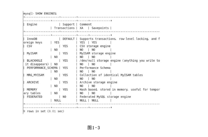 MySQL哪个版本比较好 mysql哪个版本用的多_分布式_09