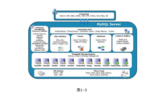 MySQL哪个版本比较好 mysql哪个版本用的多_分布式_11