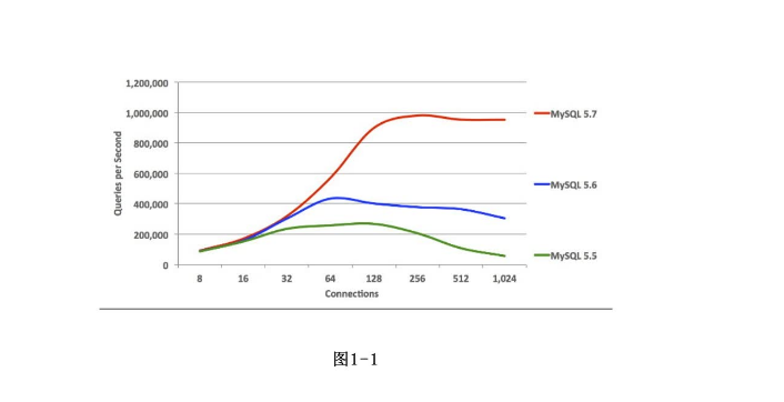 MySQL哪个版本比较好 mysql哪个版本用的多_MySQL哪个版本比较好_07