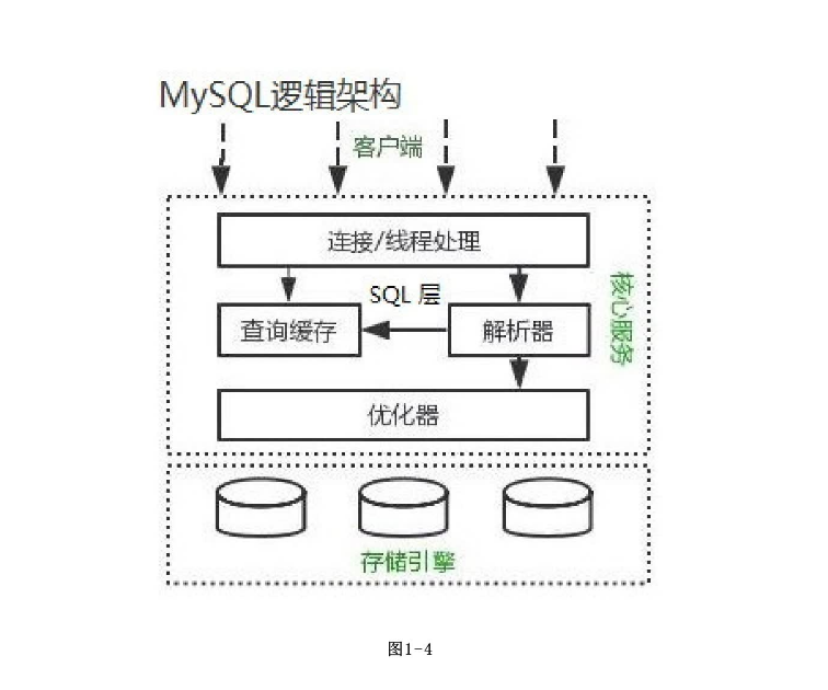 MySQL哪个版本比较好 mysql哪个版本用的多_MySQL哪个版本比较好_10