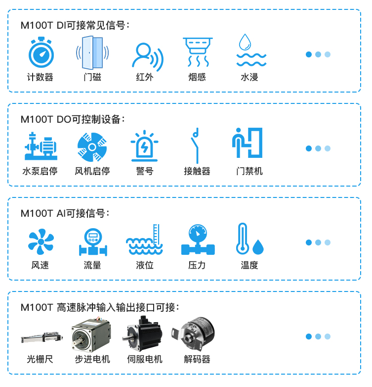 施耐德扩展模块支持8路模拟量扩展_工业自动化_03