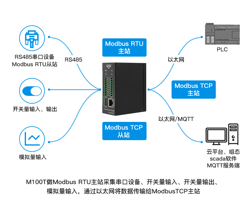 施耐德扩展模块支持8路模拟量扩展_控制系统_02