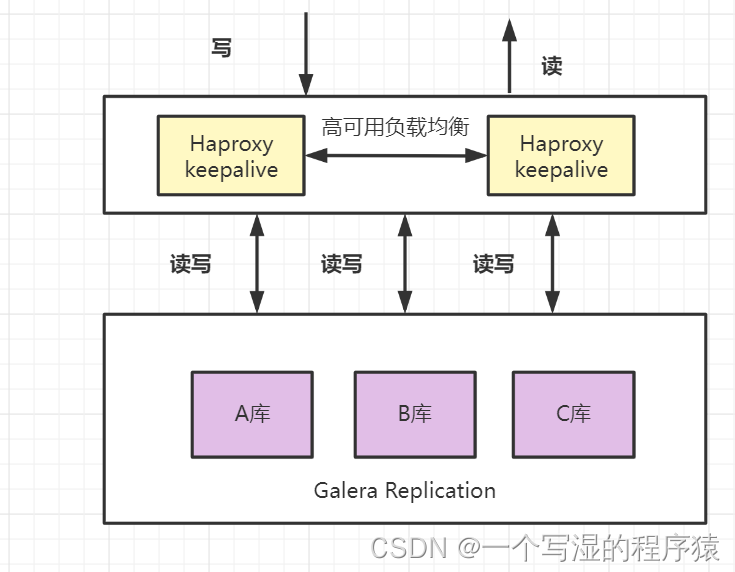 MySQL主从实现HA 深入理解mysql主从原理32讲_SQL_09