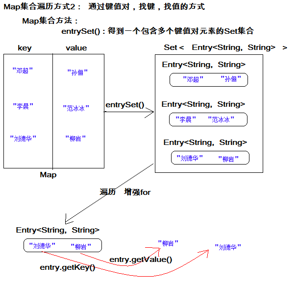 Map集合 java stream排序 java中map集合详解_Map集合 java stream排序_06