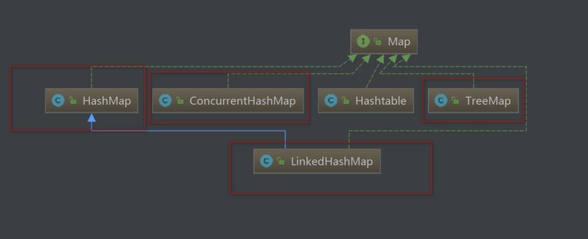 Map集合 java stream排序 java中map集合详解_算法_04