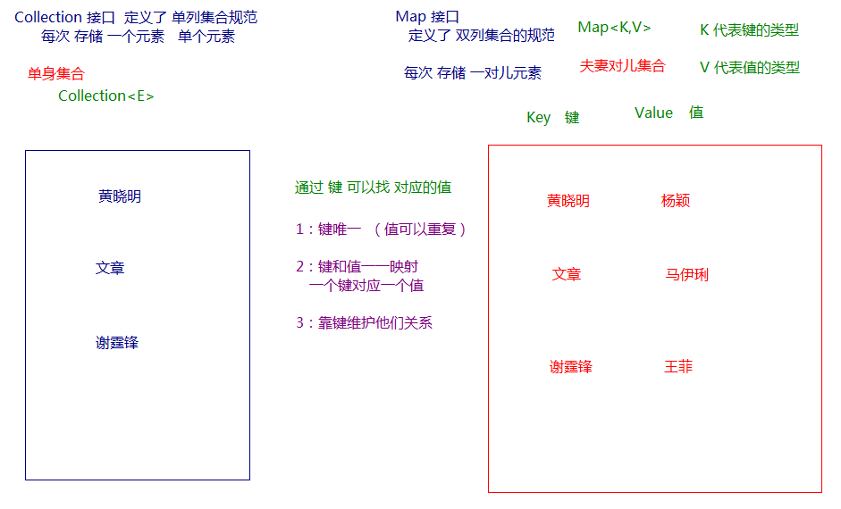 Map集合 java stream排序 java中map集合详解_数据结构