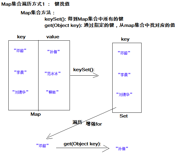 Map集合 java stream排序 java中map集合详解_数据结构_05