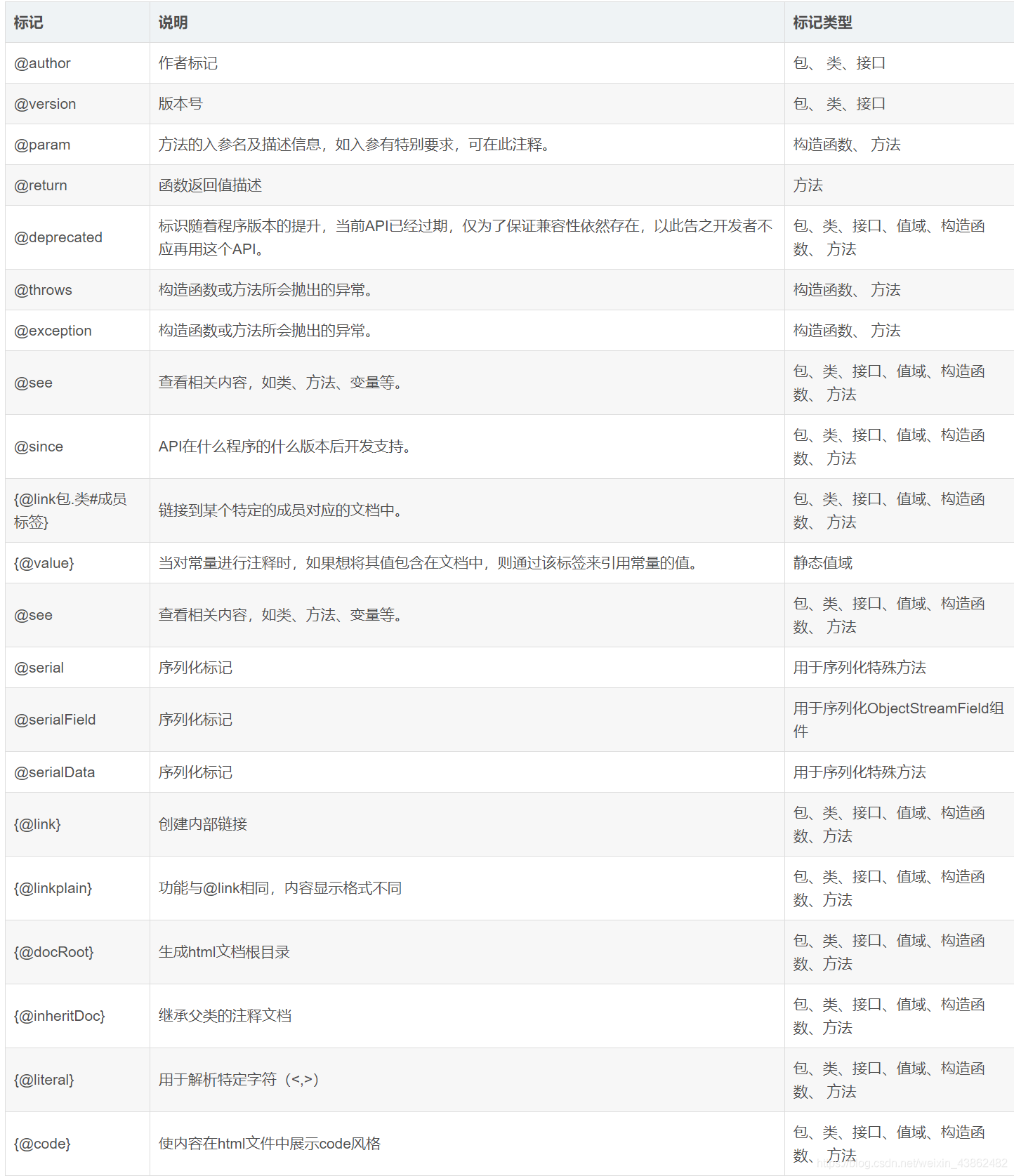 Java缺少lang包 缺少javadoc是什么意思_类文件