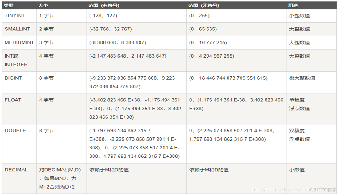 MYSQL数据库驱动 数据库mysql_库级操作