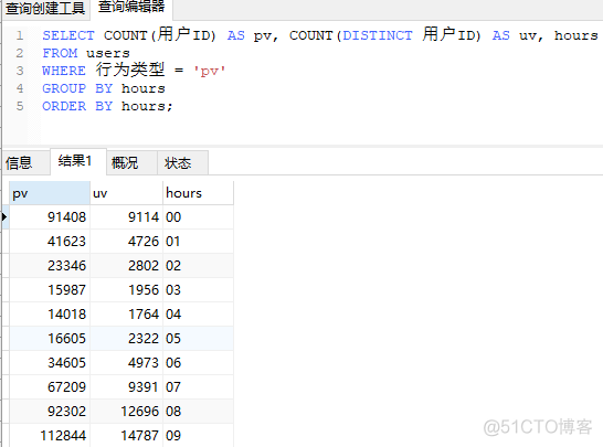 Sql数据分析常用 sql数据分析实例_Sql数据分析常用_22