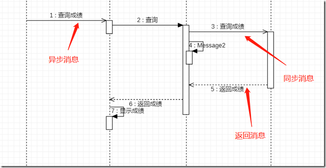 StarUML需要的java插件 staruml组件图_时序图_05