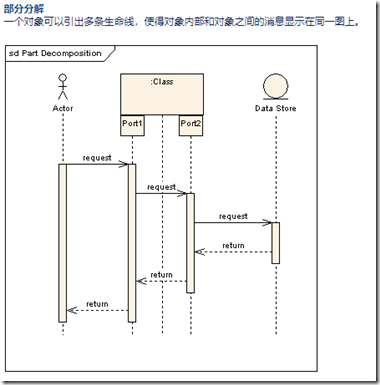 StarUML需要的java插件 staruml组件图_StarUML需要的java插件_24