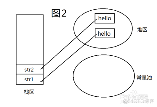 String java 内存释放 java string 内存分配_字符串常量_03