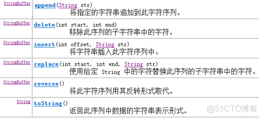 String对比 android string与object比较_指定位置_04